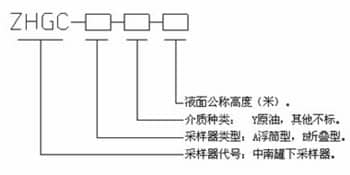 ZHGC型罐下多點(diǎn)采樣器2.jpg