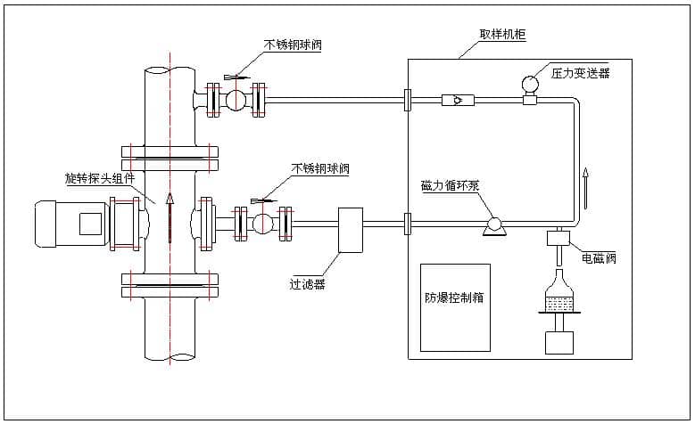 ZHYQ-Ⅱ-GS型高含水原油自動(dòng)取樣器2.jpg